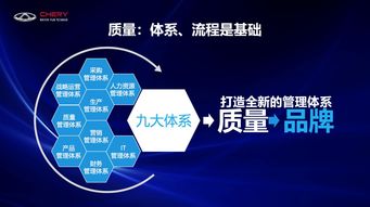 奇瑞 體系的勝利才是品牌的勝利