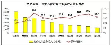 Kopu城市視角 杭州IT產業超越廣州,成都該急了