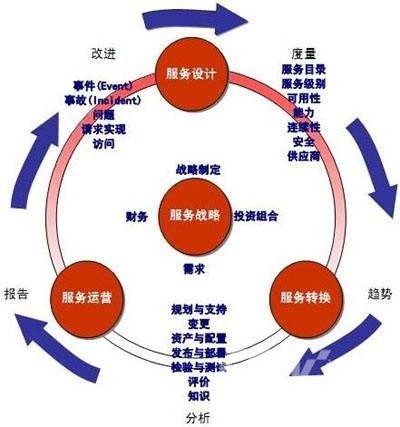 崇信iso20000信息技術服務管理體系認證有效期多久 點擊了解