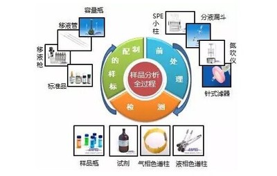 安譜實驗與合作伙伴的品牌故事 - 新聞 - 儀器譜