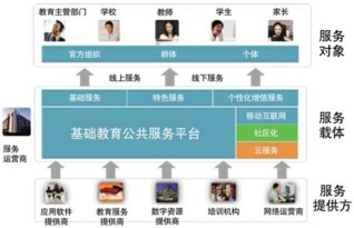 教育技術(shù)服務(wù)平臺(tái)電腦版 教育技術(shù)服務(wù)平臺(tái)電腦版下載 v1.3 官方版 起點(diǎn)軟件園