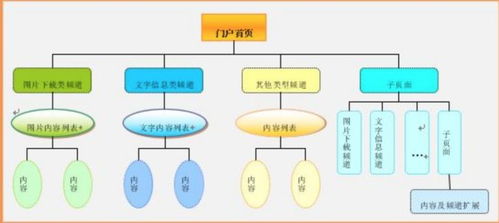 流程圖 pm利器 產品經理基礎技能
