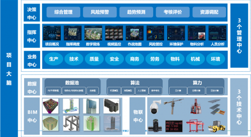 廣聯達入選住建部智能建造新技術新產品創新服務典型案例(第一批)_極