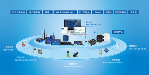 有人物聯(lián)網(wǎng)再發(fā)力!獲著名創(chuàng)投B輪融資,持續(xù)聚焦工業(yè)物聯(lián)網(wǎng)賽道