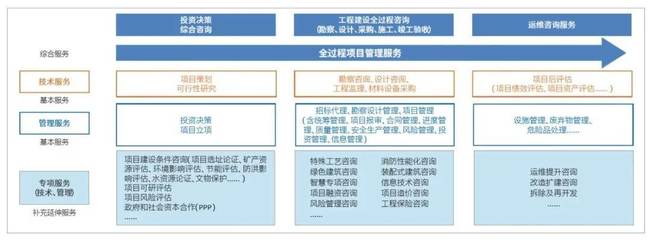 &ldquo;技術+管理&rdquo;:設計企業全過程工程咨詢服務新路徑